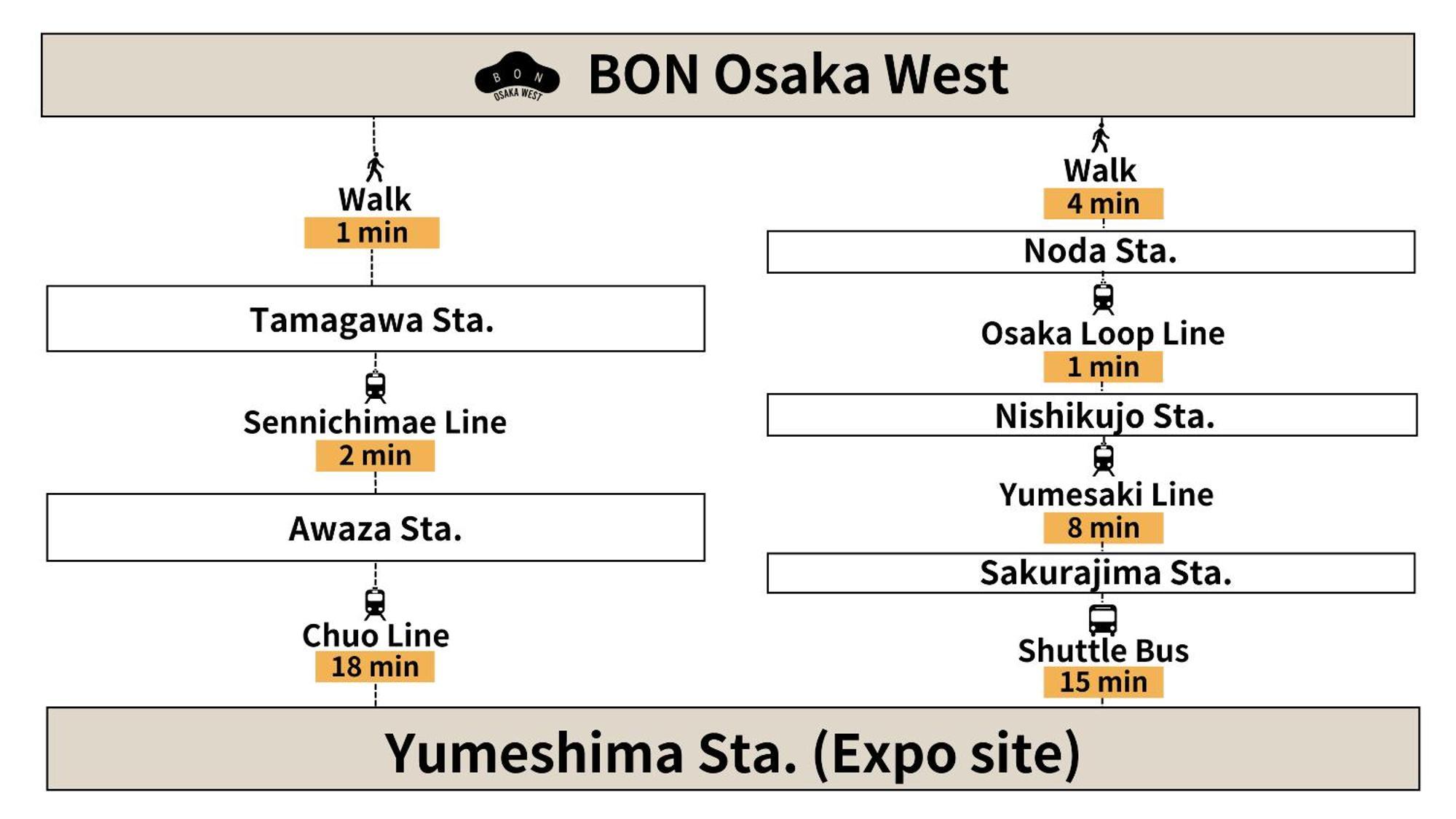 Bon Osaka West Διαμέρισμα Εξωτερικό φωτογραφία