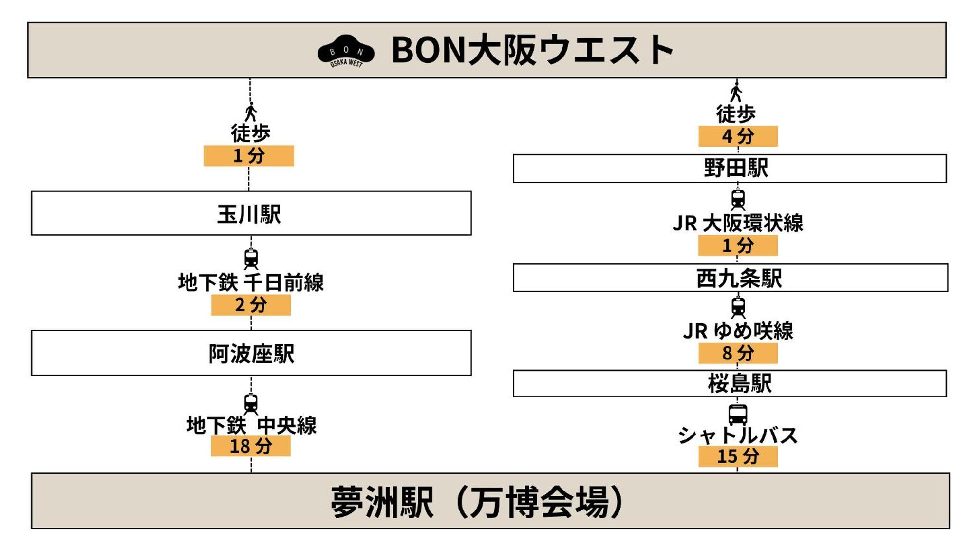 Bon Osaka West Διαμέρισμα Εξωτερικό φωτογραφία